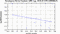 periodogram plot for 4 GoPs