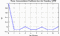 autocorrelation function for frames