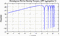 periodogram plot for 1 GoP