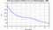 autocorrelation function for GoPs