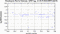 periodogram plot for 2 GoPs