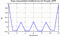 autocorrelation function for frames