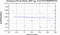 periodogram plot for 2 GoPs