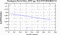 periodogram plot for 4 GoPs
