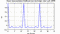 autocorrelation function for frames