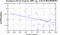 periodogram plot for 1 GoP