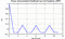 autocorrelation function for frames