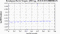 periodogram plot for 4 GoPs