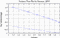 variance time plot