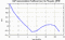 autocorrelation function for GoPs