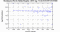 periodogram plot for 2 GoPs