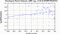 periodogram plot for 1 GoP