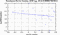 periodogram plot for 4 GoPs