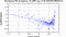 periodogram plot for 1 GoP