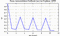 autocorrelation function for frames
