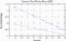 variance time plot
