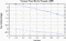 variance time plot