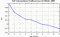 autocorrelation function for GoPs