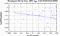 periodogram plot for 1 GoP