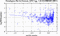 periodogram plot for single frames