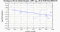 periodogram plot for 4 GoPs