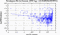 periodogram plot for single frames