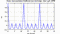 autocorrelation function for frames