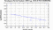 periodogram plot for 4 GoPs