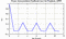 autocorrelation function for frames