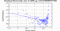 periodogram plot for 1 GoP