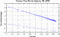 variance time plot