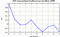 autocorrelation function for GoPs