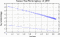 variance time plot