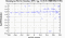 periodogram plot for 2 GoPs