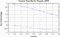 variance time plot