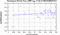 periodogram plot for 2 GoPs