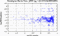periodogram plot for single frames