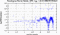 periodogram plot for single frames