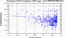 periodogram plot for single frames