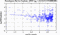 periodogram plot for single frames