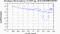 periodogram plot for 4 GoPs