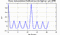 autocorrelation function for frames