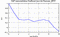 autocorrelation function for GoPs