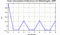autocorrelation function for frames