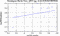 periodogram plot for 2 GoPs