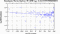 periodogram plot for 2 GoPs