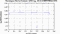 periodogram plot for 4 GoPs