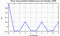 autocorrelation function for frames