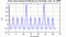 autocorrelation function for frames