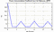 autocorrelation function for frames
